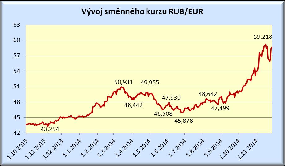 Ruské ztráty způsobené tímto poklesem by mohly činit 90 až 100 mld. USD ročně.