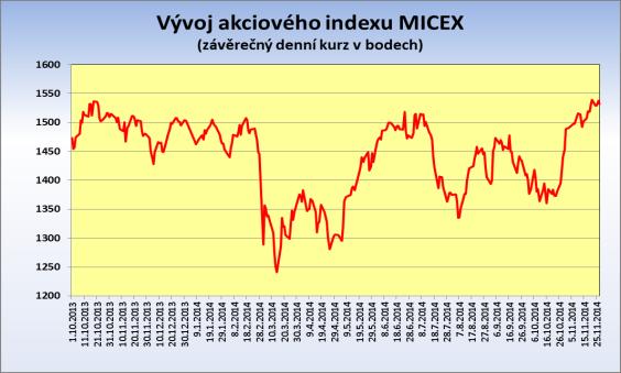 mld. Kč. Budou se podílet na výstavbě velkého železničního terminálu a překladiště Bělyj Rast na severním okraji Moskvy. UDÁLOSTI V PŘÍŠTÍM TÝDNU (1. až 5. prosince 2014) Pondělí (1.12.