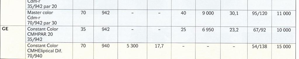 Luminofor musí být tedy buditelný především tímto zářením (Podešva, Véber, Kubín, 1968).