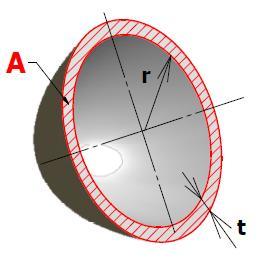 = 0, A = 2 π r t (viz obr. 6), Q σ 1 2 π r t cos(φ) = 0.