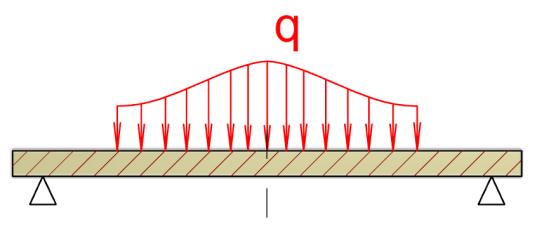 Obrázek 27 deska podepřená částečně zatížená spojitým zatížením [2]. Předpoklady pro výpočet.