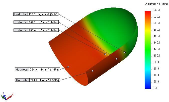 Hodnoty výsledků pro osové napětí, které vyšly početně dle teorie skořepin, viz kapitola první: σ 1 = σ o = σ x = p r 4,5 200 = = 112,5 [MPa].