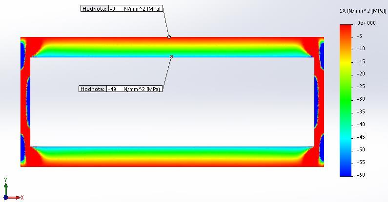 3.2. Tlustostěnná nádoba Uzavřenou tlustostěnnou nádobu jsme nechali zatížit vnitřním přetlakem p 1 = 50 [MPa], p 2 = 0 [MPa].