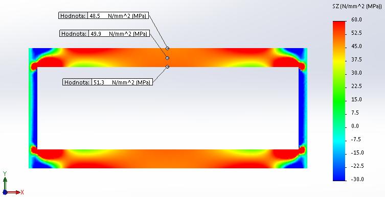 Poloměr [mm] Simulace průběhů osového napětí: Průběhy napětí graficky: Obrázek 48:Průběh osového napětí v uzavřené, tlustostěnné nádobě.