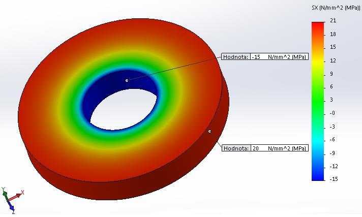 3.1.1. Kotouč stálé tloušťky Parametry kotouče stálé tloušťky: ρ = 7 800 [kg/m 3 ], μ = 0,3, n = 3 000 [ot/min], p 1 = 15 [MPa], σ L = 20 [MPa], r 1 = 40 [mm], r 2 = 110 [mm], h 1 = 30