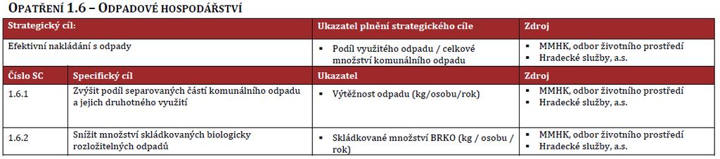 identifikuje. Základní myšlenkou POH obce je dodržování hierarchie nakládání s odpady.