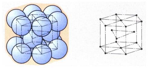 platina, stříbro šesterečná (hexagonal) hořčík, zinek,