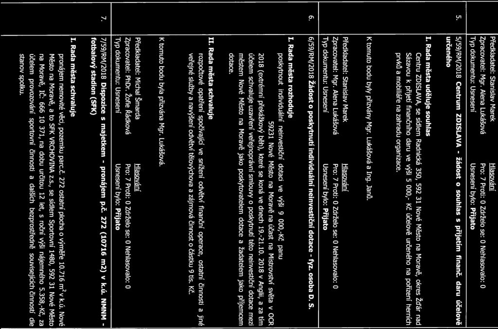 Zápis [59/RM!1.IO.2018J Page 3 of 7 Zpracovatel: Mgr. Alena Lukášová Pro: 7 Proti: 0 Zdrželo se: 0 Nehlasovalo: 0 5. 5/59/RM/2018 Centrum ZDISLAVA - žádost o souhlas s přijetím finanč.