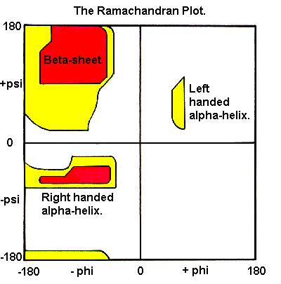 Ramachandranův diagram ±180