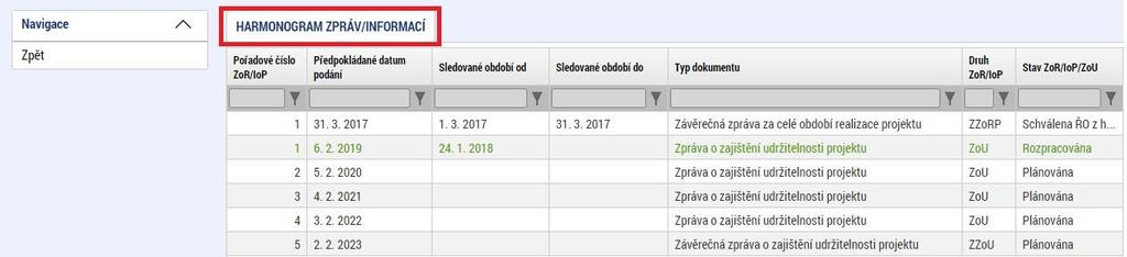 1. Harmonogram Zpráv Pro zobrazení harmonogramu zpráv klikněte na příslušný projekt a na pole s názvem Zprávy o realizaci v ovládacím panelu. Klikněte na pole Harmonogram Zpráv/Informací.