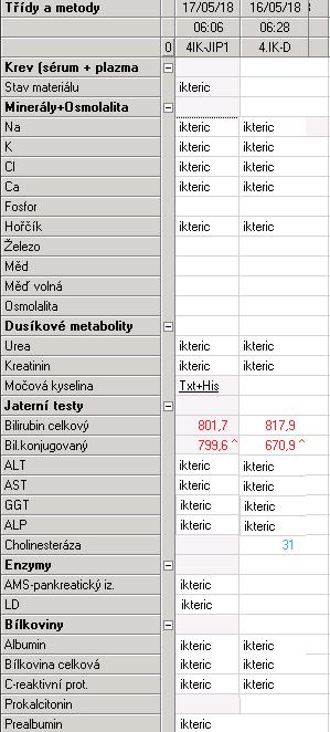 Extrémní hyperbilirubinémie vše měříme, žádná měření nerušíme předem indexy v případě překročení (dle dat