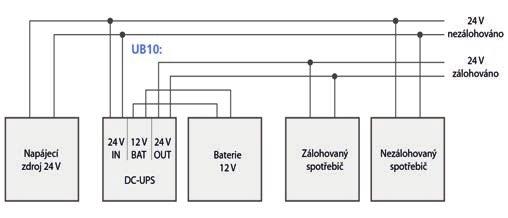 241-B1 rozšířen o možnost monitorování provozního stavu přes USB port. * Hodnota při plně nabité baterii po 10 % její životnosti, délce kabelů 30 cm a průřezu 2,5 mm 2.