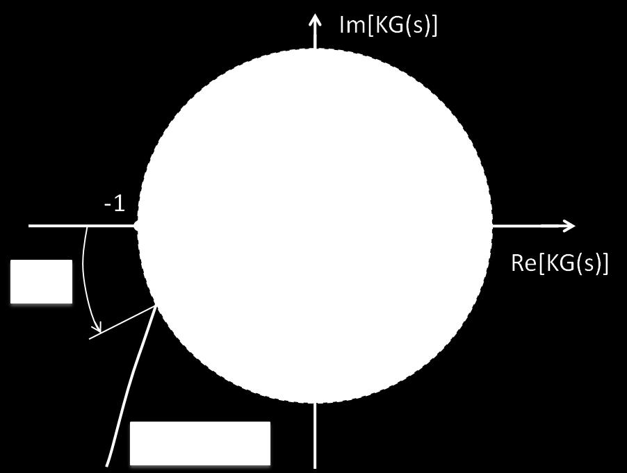 3) ω P A [ ( m G(jω G ) K P + j K D ω G K )] I = e (jφm) (5.4) ω G kde ω p a ω G jsou fázová a amplitudová přechodová frekvence otevřené smyčky. Na levé straně rovnic (5.3) (5.