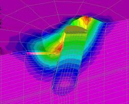 výstavba matematického modelu metoda sítí metoda konečných prvků modely diskontinua 62 Závěr k Matematickému modelování v geomechanice I Dnešní programy pro numerické metody umožňují snadné provádění