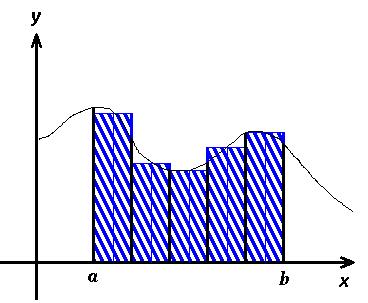 obdélníkové pravidlo (otevřená Newton-Cotesova formule)