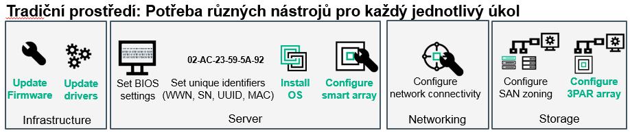 kódu New-HPOVProfile -name $name