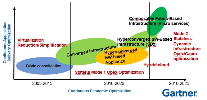 Center Infrastructure The