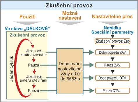 Návod k obsluze 8.6.