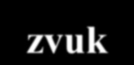 režim složení vzduchu