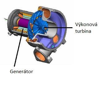 3.3.2 Elektrický turbocompound se dvěma turbínami v sérii Základní princip využití energie ze spalin za turbodmychadlem je zde totožný jako u mechanického turbocompound.