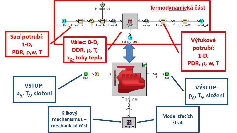 Obr. 14 Schéma pracovní plochy v prostředí GT-POWER[15] 5.2 Zkoumaný zážehový motor Využitím postupu popsaným v kapitole 5 a 5.