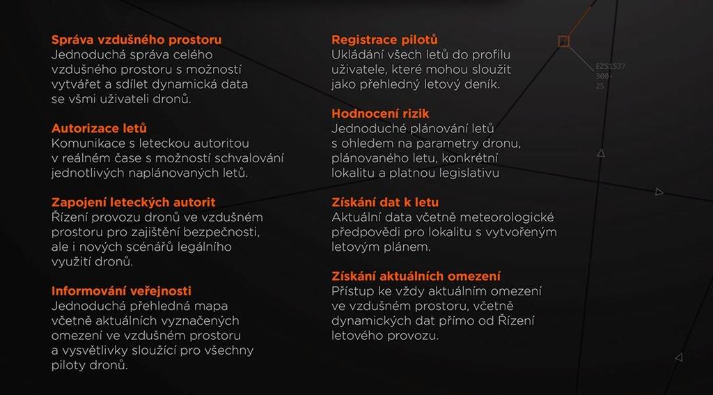 AirMap UTM pro drony Aplikace pro piloty Zkontroluj stav, autorizuj let, leť bezpečně.