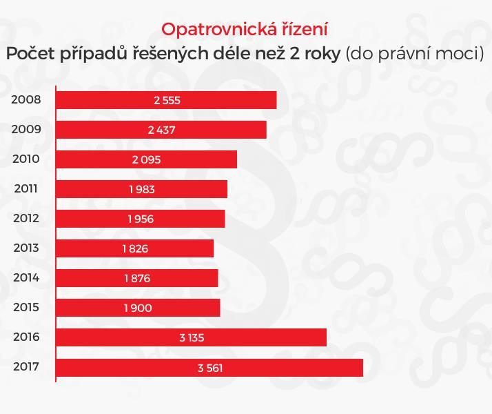 SOUD JE NEČINNÝ? DOCHÁZÍ K PRŮTAHŮM V ŘÍZENÍ? ESO: 668/2017/VOP Jedním z předních zájmů dítěte je zajištění bezpečného a stabilního prostředí po rozchodu rodičů.