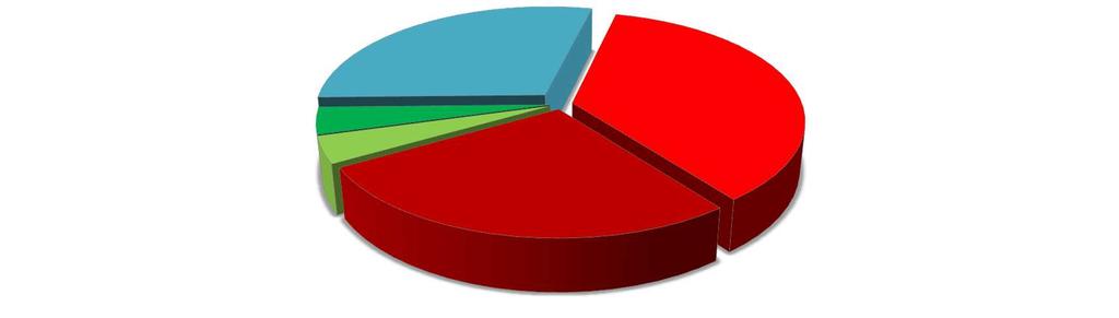 4% 4% S 4 4/ Zvýšila by se podle Vás razantně míra nezaměstnsti pokud by se v