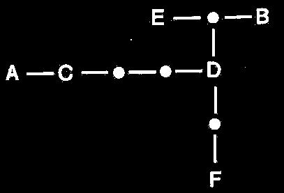 polarity využití minimum