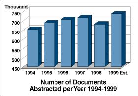 HISTORIE 2002: 850 000 2003: 930 000 2006: odhad 1 100 000 INFORMAČNÍ EXPLOSE the world s total yearly production of print, film, optical and magnetic content would require roughly 1.