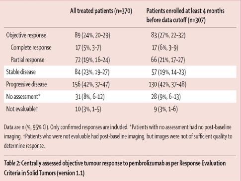 PEMBROLIZUMAB