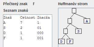 5.6.1 Binární stromy v Deflate Třída DeflateTree obstarává režii kolem binárních stromů pro literály/délky nebo vzdálenosti.
