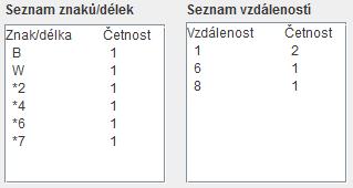 Vstup: WWWWWWWWWWWWBWWWWWBBB Výstup: [<0,0,W>,<1,7,W>,<9,3,B>,<6,6,B>,<0,0,B>] První značky z výstupu nám ukazují vliv omezení předpovědního bufferu na 7 znaků.