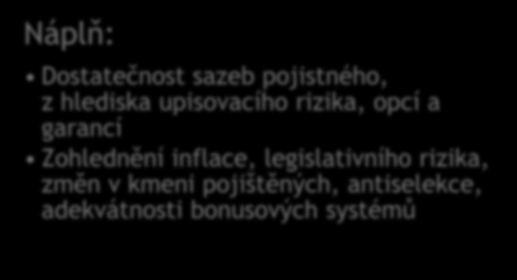 Posuzuje strategii upisování rizik Náplň: Dostatečnost sazeb pojistného, z hlediska upisovacího rizika,