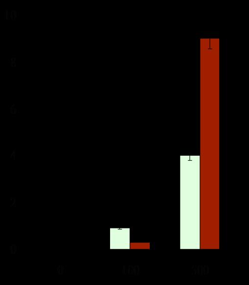 Cadmium concentration in plant (µm) Lead concentration in plant (µm) Silver concentration in plant (µm) 2.