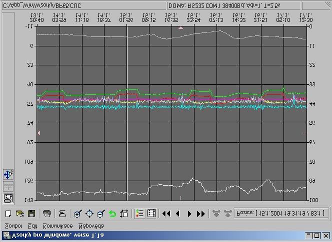 V menších lokalitách a tam, kde není dispečerské pracoviště, lze pomocí tohoto programu a PC s příslušným vybavením dálkově simulovat ovládací panel klávesnice a displeje regulátoru.