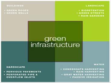 Zelená infrastruktura