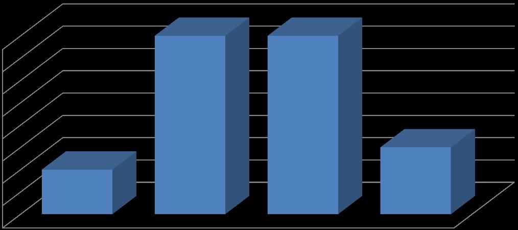 - 1 - Celkem Počet 17 15 4 38 % 5,6 44,74 39,47