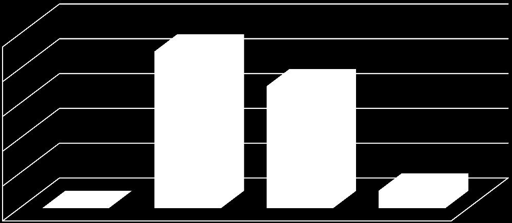 51-60 let 61-70 let 71-80 let ad 80 let muž žey 10