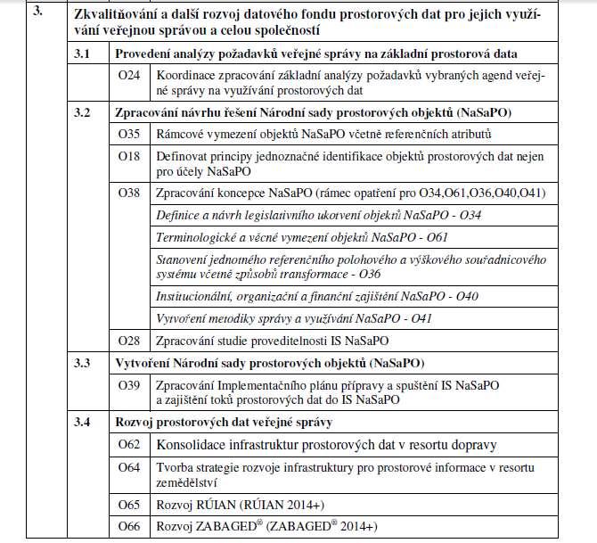 datového fondu prostorových dat pro jejich