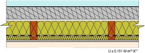bez minerální izolace U = 0,17 W m -2 K -1 REI = 60 min.