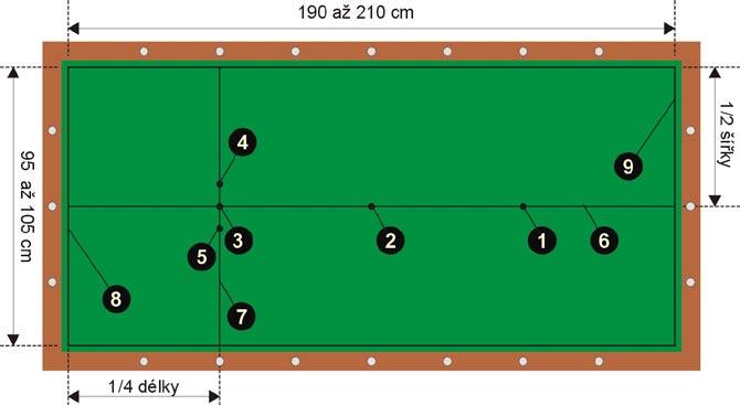15.3 Při jednomantinelové hře se musí hráčova koule dotknout nejméně jednoho mantinelu před dokončením karambolu, tj. před zásahem koule č. 3. Přitom je lhostejné, je-li hráno způsobem: a) koule č.