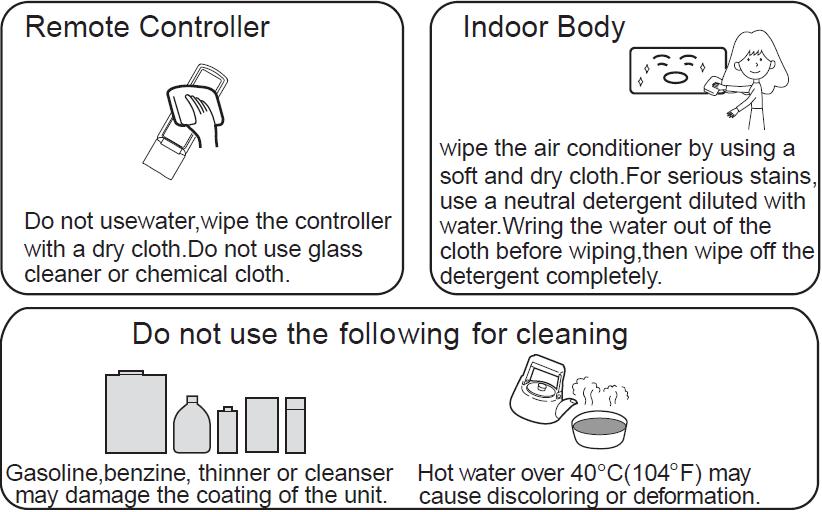 Údržba Pro chytré použití klimatizace Nastavte požadovanou teplotu v místnosti Nezakrývejte zařízení a nestavte velké předměty v jeho blízkosti Dálkový ovladač Nepoužívejte vodu, otírejte ovladač