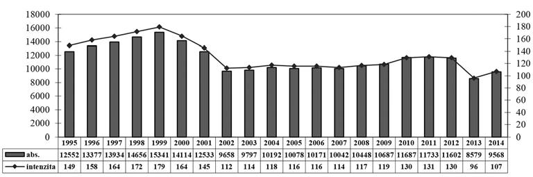 38 ČPVP, ročník XXIV, 1/2016 Články právě snížení počtu ukládaných nepodmíněných trestů odnětí svobody, a to zejména krátkodobých trestů odnětí svobody, v případě méně závažných forem trestné