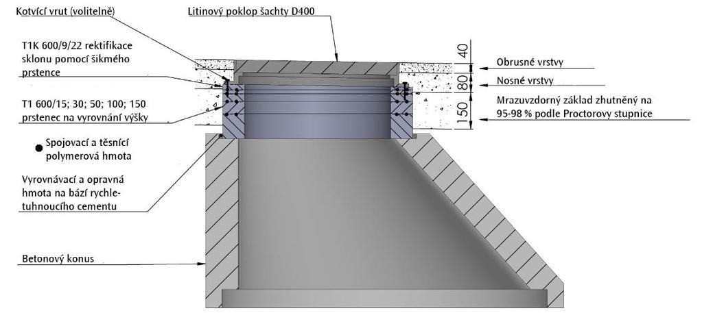 Nový systém ukládání můžeme použít