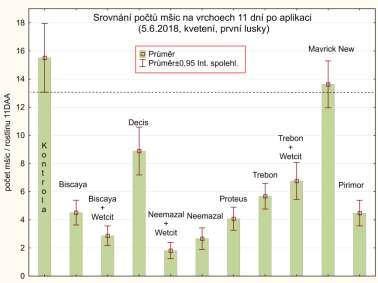 přirození nepřátelé mšic - a samořejmě