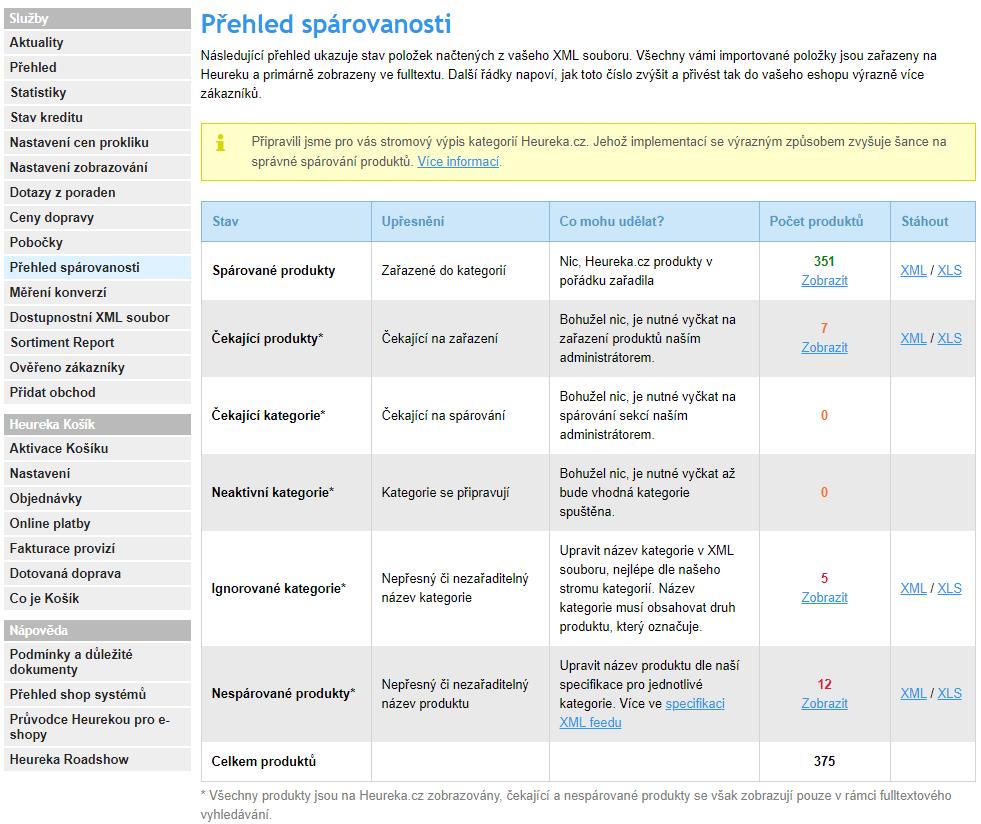 13. Mám spárované zboží Na záložce přehled spárovanosti najdeme jedno ze stěžejních sdělení Heureky. Spárované produkty = produkty, které jsou zařazeny do karet na Heurece.