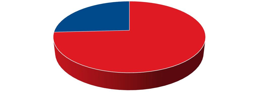 Tabulka 2 - Přehled podpořených projektů podle aktivit včetně celkových nákladů Označení aktivity Aktivita Podané žádosti Podpořené žádosti Celkové náklady projektů v Kč Skutečně čerpaná dotace v Kč