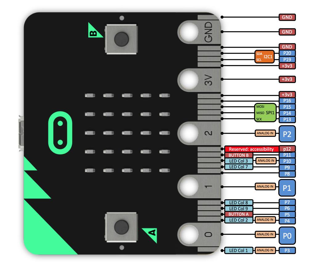 Programování mikroprocesorového modulu pro výuku fyziky 2 Rozbor dané problematiky Jak už bylo řečeno v úvodu, cílem této práce bude realizovat jednotlivé fyzikální a elektronické experimenty s