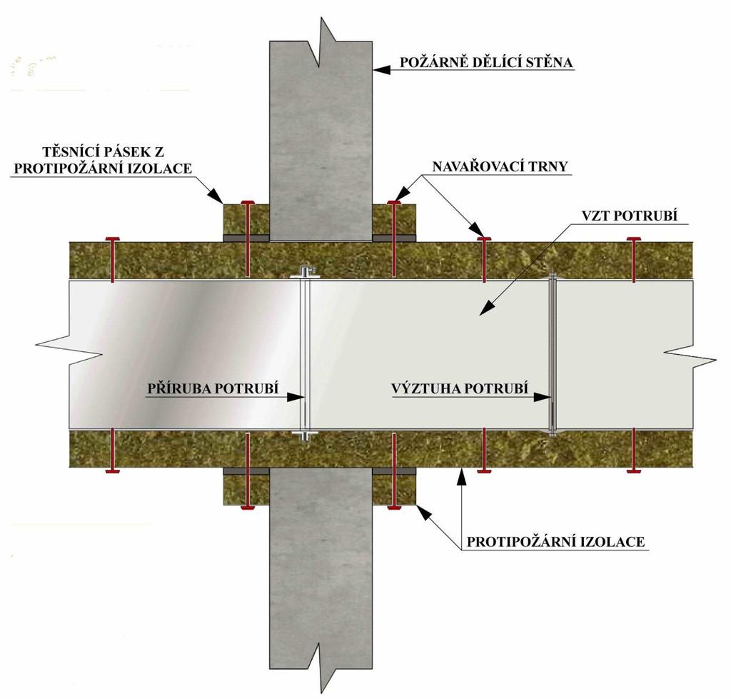 Jak už bylo mnohokrát v této teoretické části bakalářské práce zmíněno, realizace prostupů vzduchotechnického potrubí skrze požárně dělící konstrukce je velmi důležitou a zásadní oblastí na